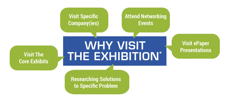Why People Attend URTeC